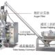 Automatic Onion Powder Dosing Packing Machine